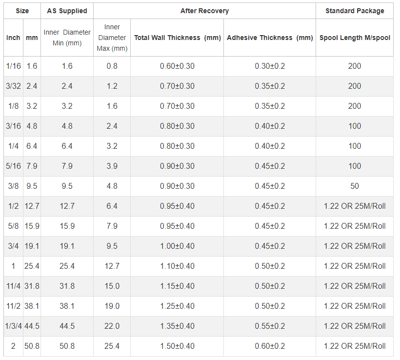 Удлинение 200% Двухстенная клеяная полиолефиновая теплосокращающая трубка