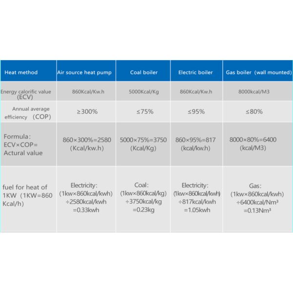 Cold Climate Heat Pump Residential Central Air Conditioning Units 23.5 Kw Input Power