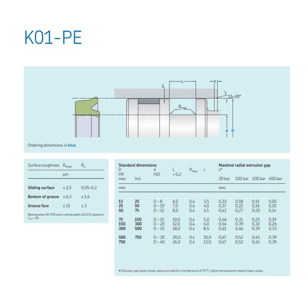 V Packing Hydraulic Cylinder Seal Kit Piston Rod U Cup Pu Wiper Hydraulic Oil Seal