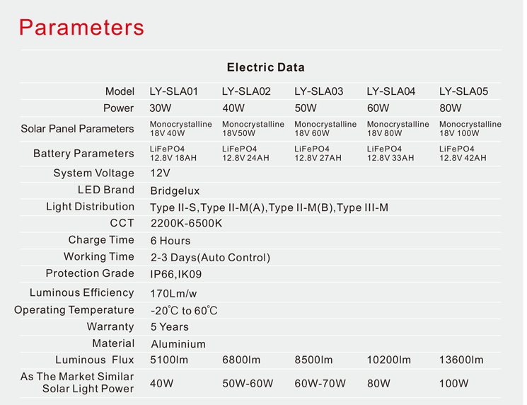 40W 50W High Power Led Street Light IP66 Waterproof 170lm/w With Sensor Motion