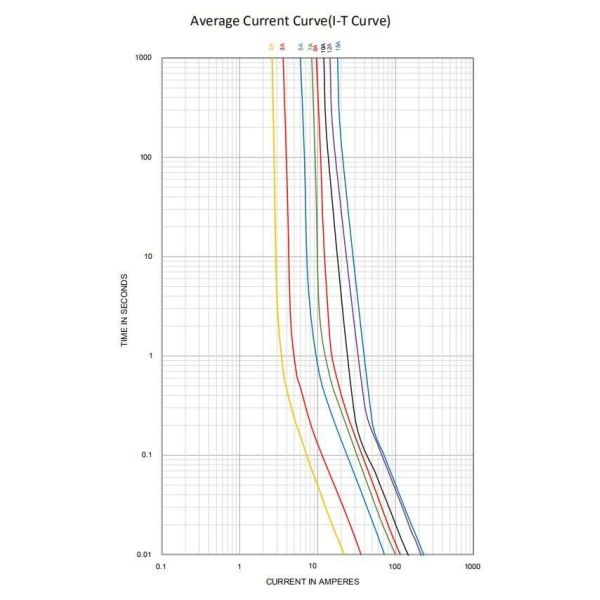 5x20mm Miniature Cartridge Fuse 250V 1A-16A Glass Tube