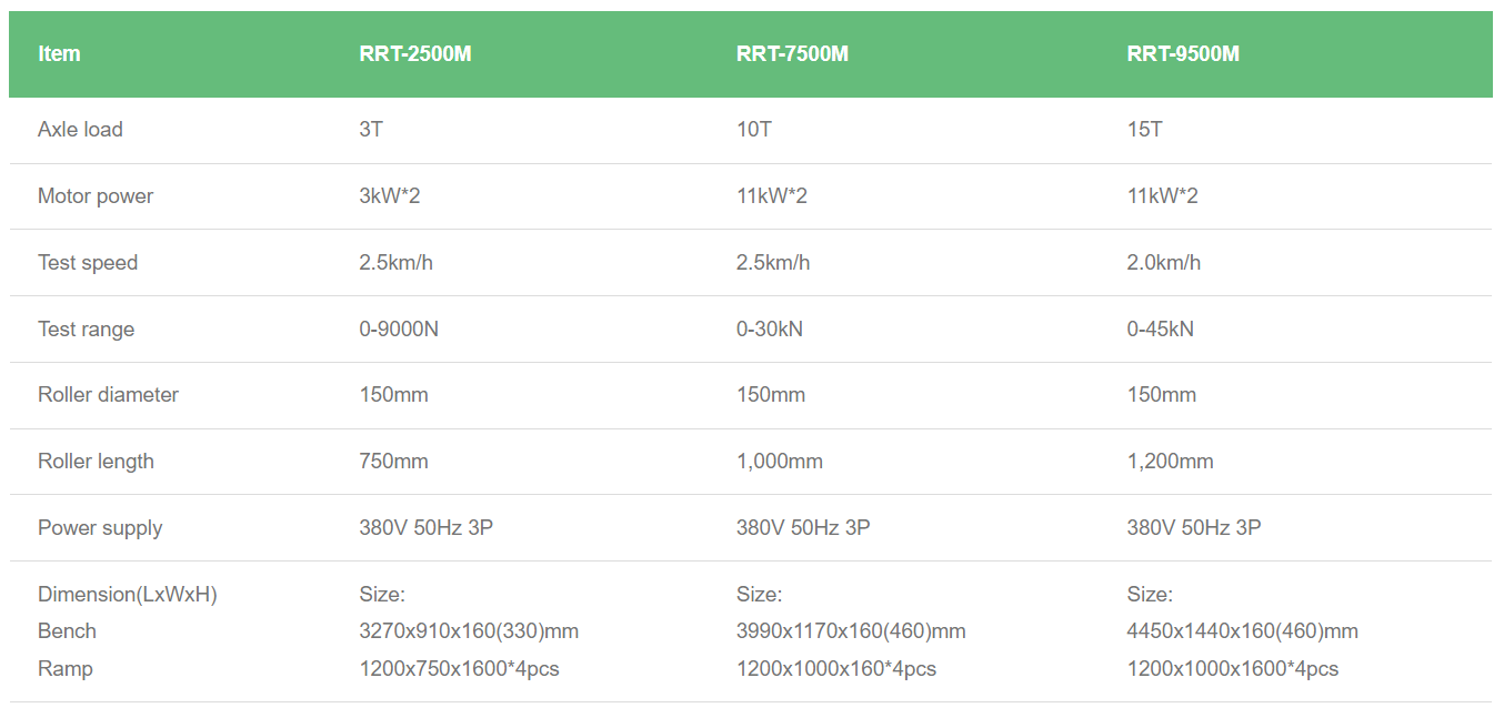 CTZD-7500M Roller RBT-CP Portable Transportable Roller Brake Test Bench For Prerevision Trucks