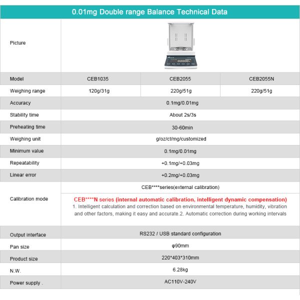Professional JCZB Model Joanlab Table Top Digital Scales for Laboratory Weighing Balance