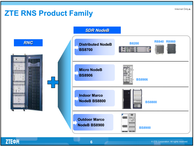 ZTE IMAB IMA/ATM protocol processing board for ZTE Wireless Controller ATCA UPBA5 UPBA7 UPBA1 UPBA0