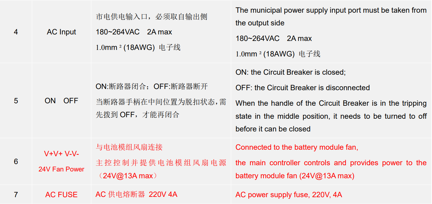 GCE 256S 819.2V 250A High Voltage 4U RBMS Current Sampling Accuracy 0.5% FSR