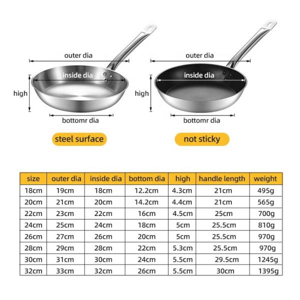 Hot Selling Double Bottom Stainless Steel Non Stick Frying Pan With Stainless Steel Handle