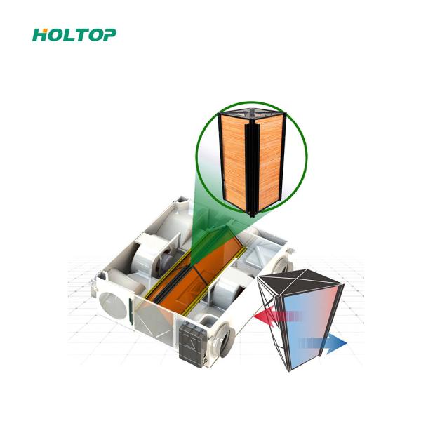 Ventilation avec récupération d'énergie pour une qualité de l'air intérieur optimale et une capacité réduite des systèmes de CVC dans les bâtiments résidentiels et commerciaux