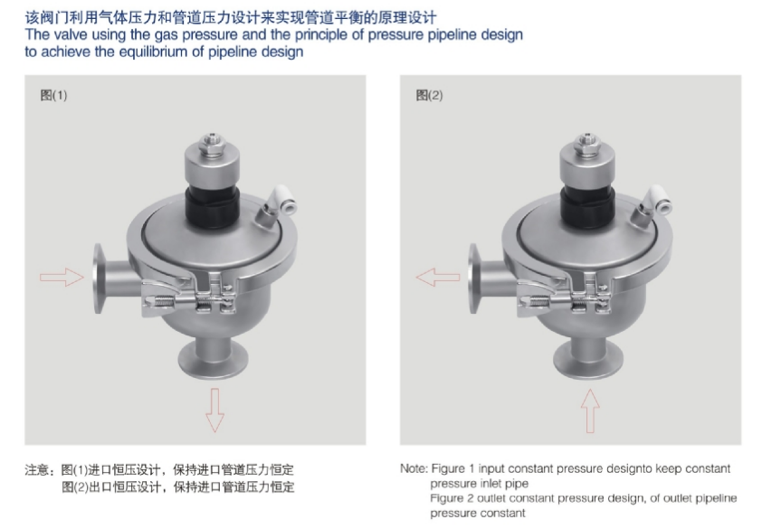 Миниый постоянн тип напорного клапана v с зажатым набивкой соединения EPDM PTFE