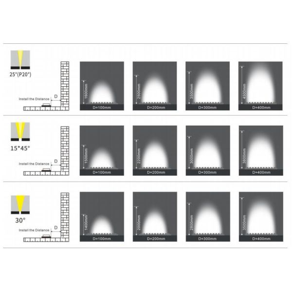 Architectual Flex Wall Washer Light LED Ribbon Strip IP67 Waterproof