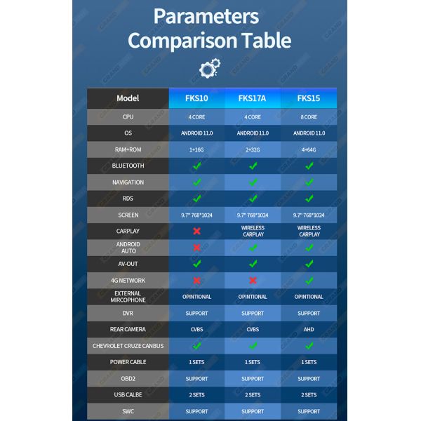 Android 11 Ford Focus 3 Радио 8core 8+128G Навигация Автомобильный стерео MK3 2011-2019 Ford Focus 3 Радио