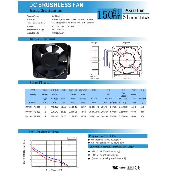 Axial Flow Fan 150mm x 150mm x 51mm with High Temperature AC Axial fan Dual Ball Bearing