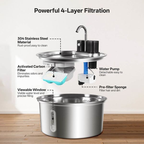 Pet Water Fountain Automatic Quiet Filtered BPA-Free Dispenser, Bulk Wholesale OEM For Multi Pet Use