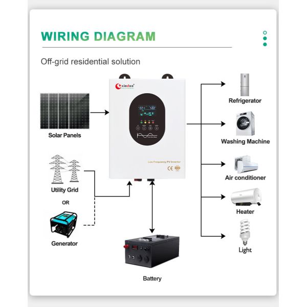LF-1 House Solar Hybrid Inverter Household 1000 Watt Low Frequency