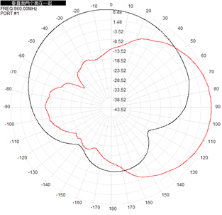 Flat Panel LTE 4g Directional External Antenna 260x260x35