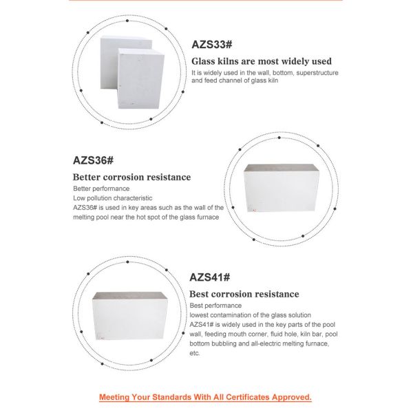 Sintered AZS Brick Zirconium Corundum Brick For Refractory Glass Melting Furnace