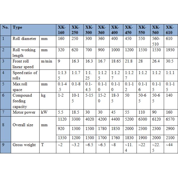 Улучшение эффективности производства с 1120*920*1350 комбинатами по смешиванию каучука и 2000 мощностями