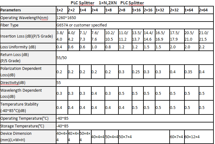 Conector do SC do divisor 1x32 LC do cabo de fibra ótica do PLC da caixa FTTH do ABS