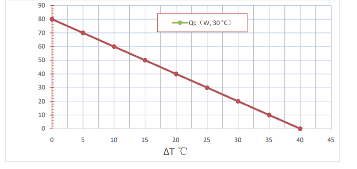 80W Thermoelectric air plate is designed for electronic cabinets and environmental chambers.