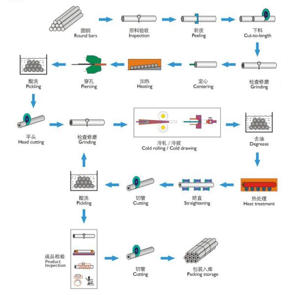 Труба углерода черноты АСТМ стальная, труба стали углерода безшовная для конструкции