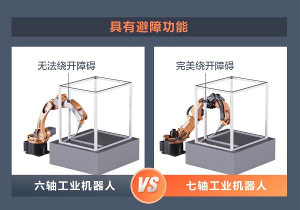 7 Axis Industrial Robotic Arm GSK RH06B1 Industrial Robotic Manipulator Arm