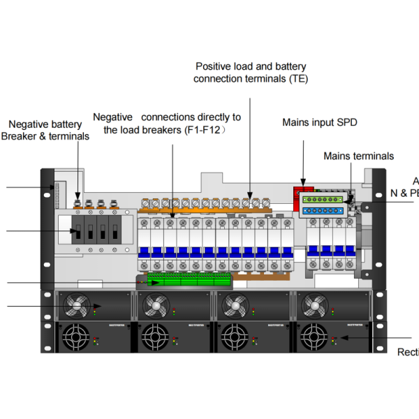 Rectiveriter System Flatpack2 48/3000 SHE FP2 48Vdc 12KW+ 6 KVA 230V SPD BD 5U Integrated Embedded Power System