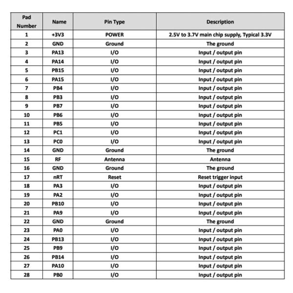 Интернет антенны винтовой линии модуля St Stm32wle Lorawan вещей