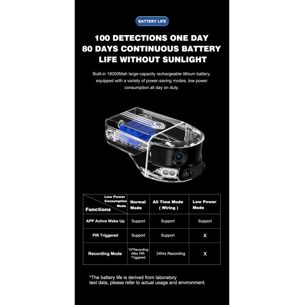 Eight Million Horizontal Articulation Outdoor Solar Camera Wifi Dual Lens CCTV Camera