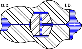 SS316 600LB VX Anel de juntas de alta pressão Anéis O ASME B16.20 API 6A