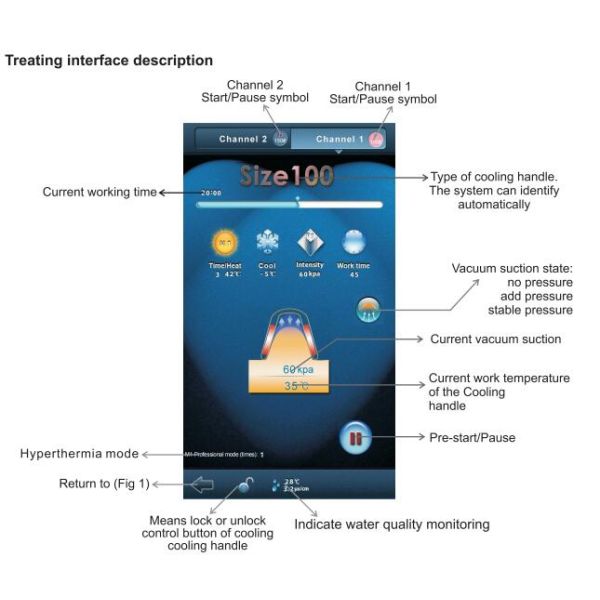 Weight Loss Cryolipolysis Body Slimming Machine 800W With Chin Handpiece