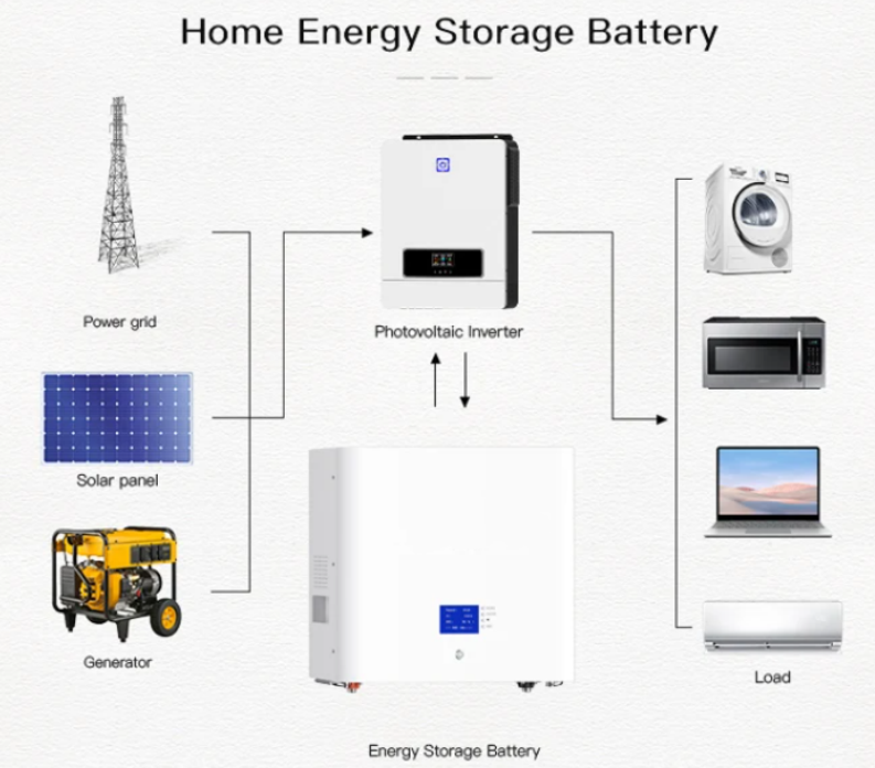 200Ah 10Kwh Lifepo4 Power Wall Mounted Inverter Battery Pack Solar Energy System