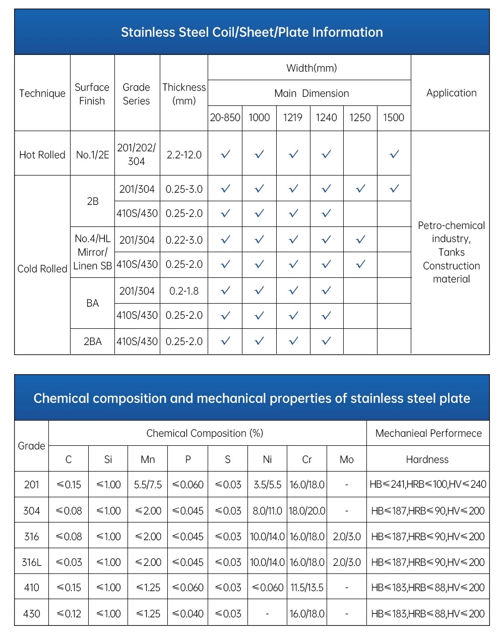 Disques circulaires en acier inoxydable 316 poli BA pour ustensiles de cuisine