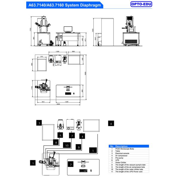 Opto Edu A63.7140A63.7160 2000000x Microscópio Eletrônico de Escaneamento de Emissão de Campo Schottky