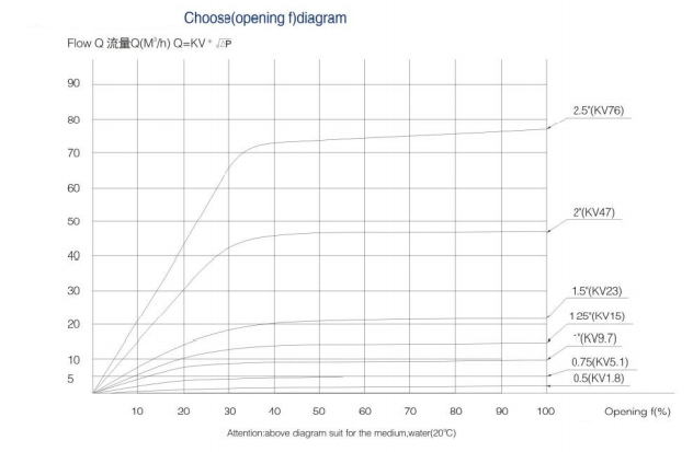 ss316L BSP Нитковый пневматический угловой клапан сиденья с мини-C-топ