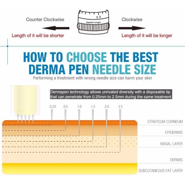 CE M7 Microneedle System Electric Derma Pen for Body Face Lips and Eyes Rejuvenation