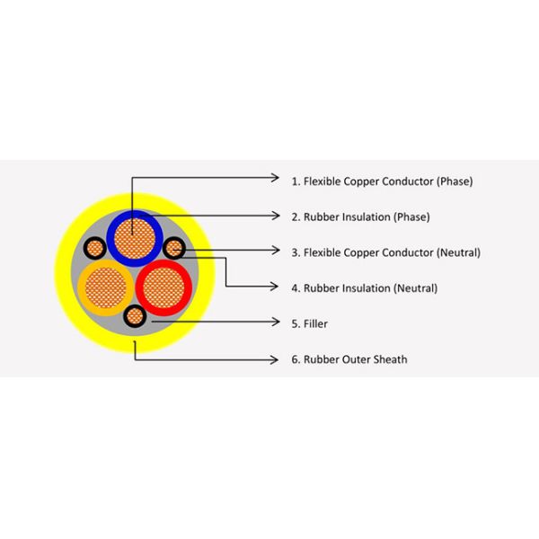 PUR HF FR Rubber Mining Stranded Cable 1000m/Drum