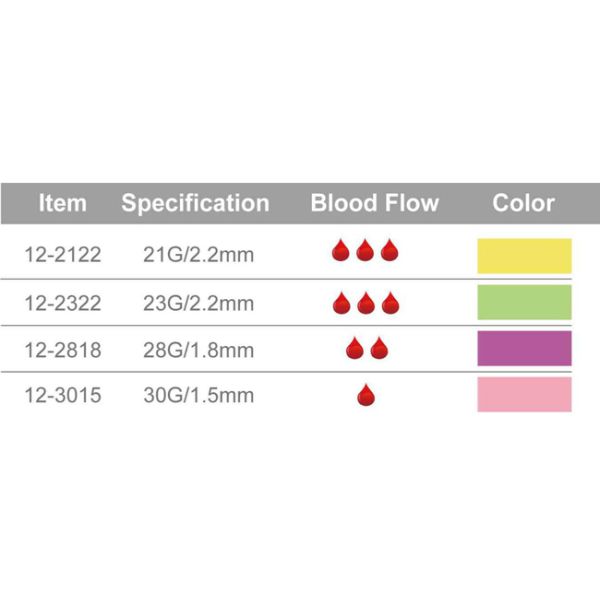 Гама стерилизованная автоматически вытягиваемая игла 21G 2,2 мм желтая