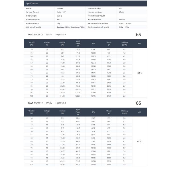 BSC 2812 FPV Бескасочный постоянный двигатель