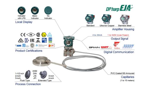 EJA438E-DASCG-912DB Gauge Pressure Transmitter with Remote Diaphragm Seal
