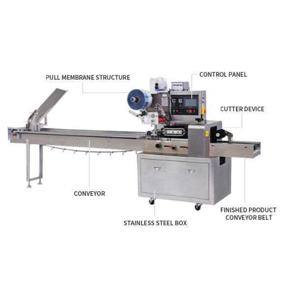 2.8KW 220V Pillow Bag Packing Machine , Cookie Biscuit Packaging Machine