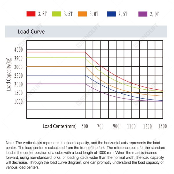 CPD20HK-CPD38HK series Lithium-Ion Counterbalance Forklift Truck for Heavy-Duty Warehousing