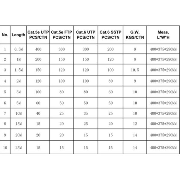 ДО РОЖДЕСТВА ХРИСТОВА гибкий провод Cat6 2m соединителя оболочки RJ45 гибкого провода PVC/LSZH CCA CAT6