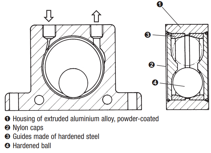 Тип вибромашина Findeva шарика серии k пневматическая для хоппера