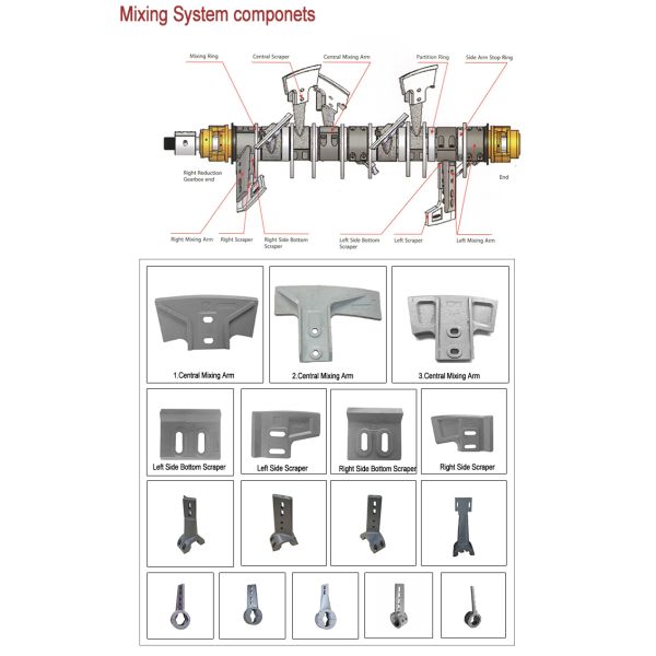 MAO1500 части смесителя конкретного смесителя SICOMA запасные смешивая руку 28kg