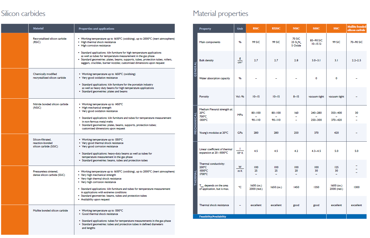 Customizable Industrial Ceramic Parts Ceramic Bearings