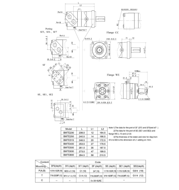 Плавный ход БМТ/мотор 985кк ОМТ гидравлический для ОЭМ морского оборудования доступного