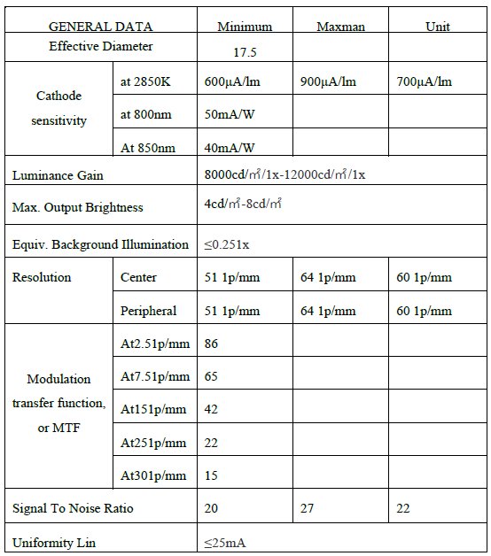PVS31 Super 2nd+ Бинокулярное монокулярное приспособление для ночного видения при низком освещении