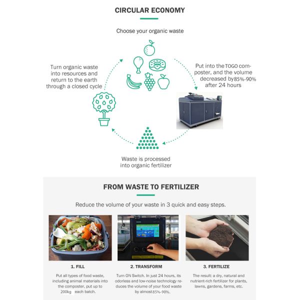 TOGO TG-CC-200S 200kg/day Food Waste Disposer with Odorless Operation and PLC-Controlled Kitchen Waste Composting Machine