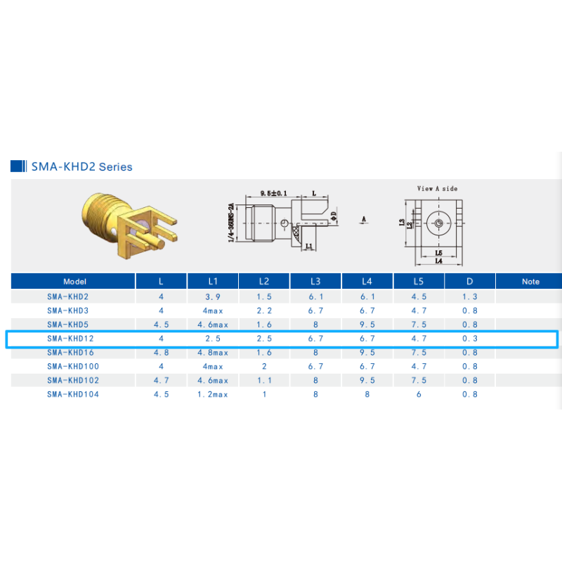 SMA RF Connector 18GHz Female Jack Edge Mount Flange Mount Accept Pin Diameter 0.3mm