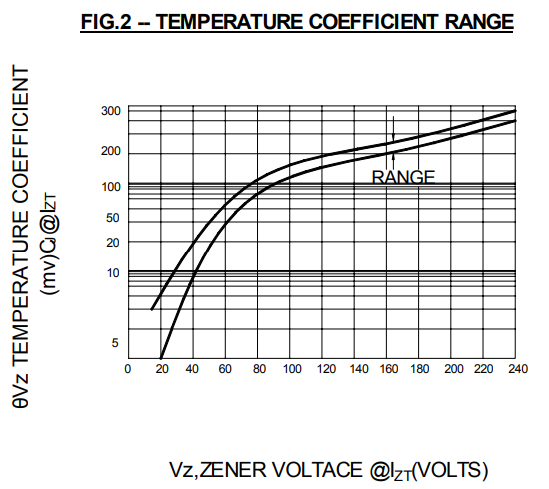 5W 3.3 V Zener Diodes 1N5338B 1N5333B 1N5334B 1N5335B 1N5336B 1N5337B