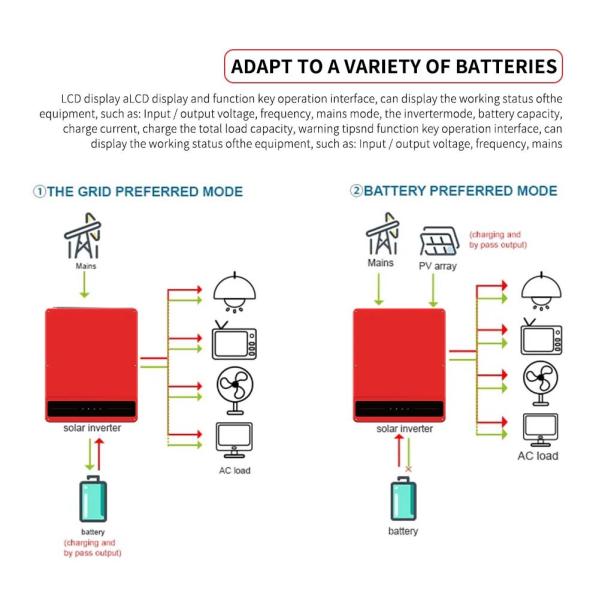 50kw Off Grid Hybrid Solar Inverter MPPT Power System Home CE